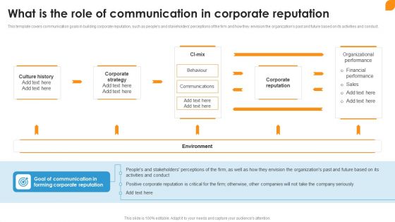 What Is The Role Of Communication In Corporate Reputation Ppt Inspiration Professional PDF