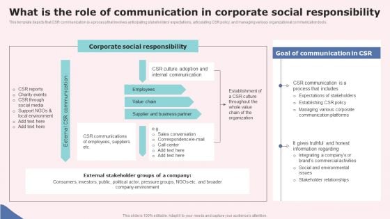 What Is The Role Of Communication In Corporate Social Responsibility Download PDF