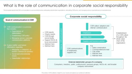 What Is The Role Of Communication In Corporate Social Responsibility Enterprise Communication Tactics Guidelines PDF