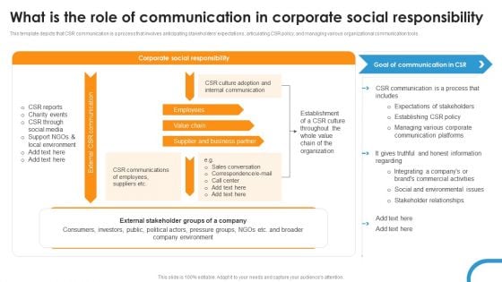 What Is The Role Of Communication In Corporate Social Responsibility Ppt File Summary PDF