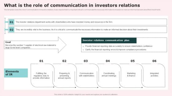 What Is The Role Of Communication In Investors Relations Inspiration PDF