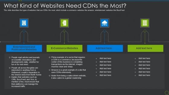 What Kind Of Websites Need Cdns The Most Ppt Styles Slide Portrait Ppt Pictures Smartart PDF What Kind Of Websites Need Cdns The Most Ppt Styles Slide Portrait Ppt Pictures Smartart PDF