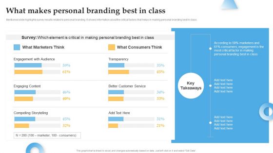 What Makes Personal Branding Best In Class Comprehensive Personal Brand Building Guide For Social Media Inspiration PDF