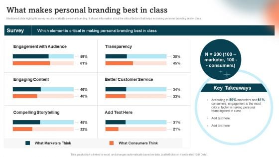 What Makes Personal Branding Best In Class Guide To Personal Branding Brochure PDF