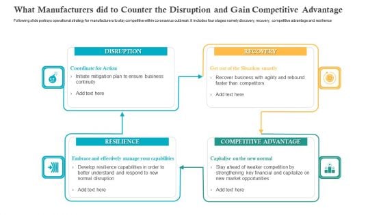 What Manufacturers Did To Counter The Disruption And Gain Competitive Advantage Slides PDF