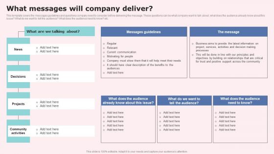 What Messages Will Company Deliver Summary PDF