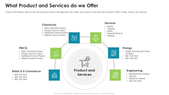 What Product And Services Do We Offer Ppt Inspiration Grid PDF