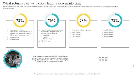 What Returns Can We Expect From Video Marketing Playbook For Social Media Platform Video Marketing Designs PDF