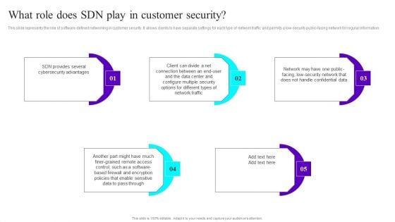 What Role Does SDN Play In Customer Security Ppt Infographic Template Slides PDF What Role Does SDN Play In Customer Security Ppt Infographic Template Slides PDF