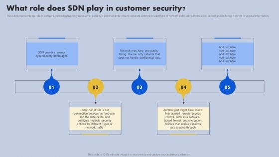 What Role Does SDN Play In Customer Security Ppt Outline Portrait PDF What Role Does SDN Play In Customer Security Ppt Outline Portrait PDF