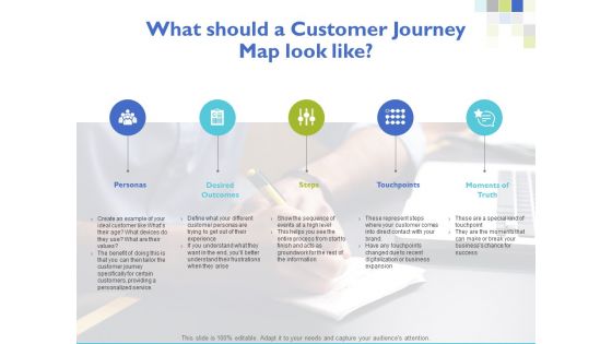 What Should A Customer Journey Map Look Like Ppt PowerPoint Presentation Ideas Maker