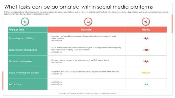 What Tasks Can Be Automated Within Social Media Platforms Achieving Operational Efficiency Elements PDF