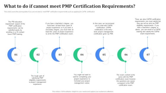 What To Do If Cannot Meet PMP Certification Requirements Template PDF