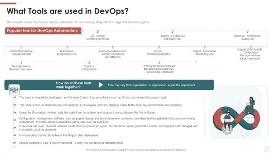 What Tools Are Used In Devops Ppt File Guidelines PDF