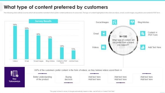 What Type Of Content Preferred By Customers Guidelines PDF