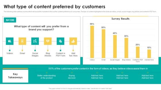 What Type Of Content Preferred By Customers Inspiration PDF What Type Of Content Preferred By Customers Inspiration PDF