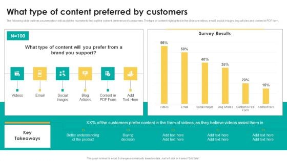 What Type Of Content Preferred By Customers Inspiration PDF