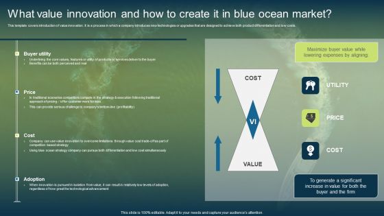 What Value Innovation And How To Create It In Blue Ocean Market Diagrams PDF