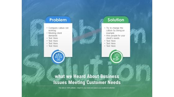 What We Heard About Business Issues Meeting Customer Needs Ppt PowerPoint Presentation Show Deck PDF