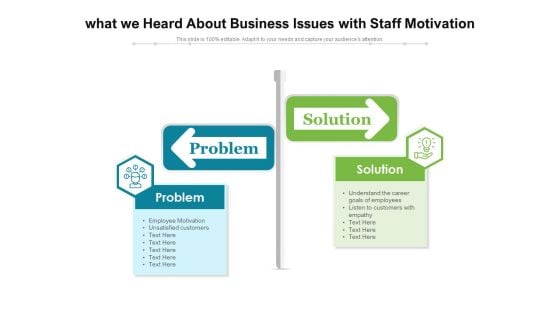What We Heard About Business Issues With Staff Motivation Ppt PowerPoint Presentation Professional Files PDF What We Heard About Business Issues With Staff Motivation Ppt PowerPoint Presentation Professional Files PDF
