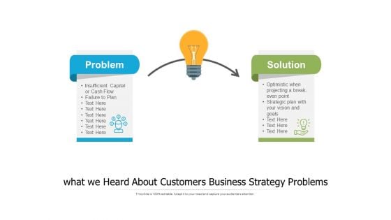 What We Heard About Customers Business Strategy Problems Ppt PowerPoint Presentation Ideas Picture PDF What We Heard About Customers Business Strategy Problems Ppt PowerPoint Presentation Ideas Picture PDF