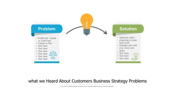 What We Heard About Customers Business Strategy Problems Ppt PowerPoint Presentation Ideas Picture PDF