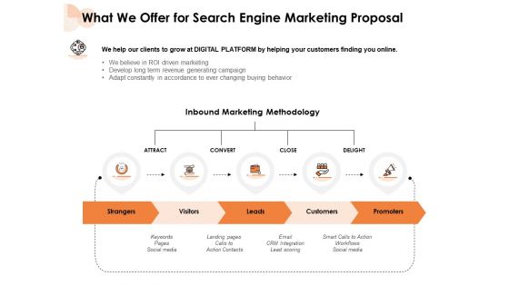 What We Offer For Search Engine Marketing Proposal Ppt PowerPoint Presentation Ideas Master Slide PDF