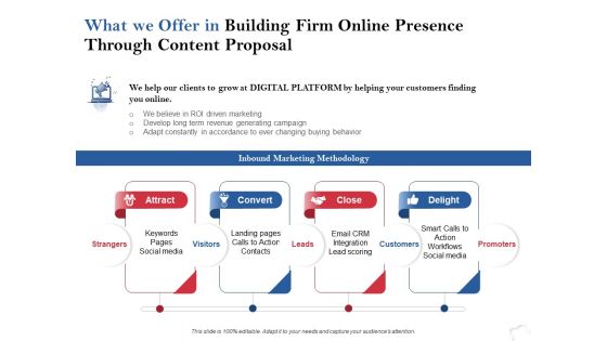 What We Offer In Building Firm Online Presence Through Content Proposal Ppt PowerPoint Presentation Portfolio Slides