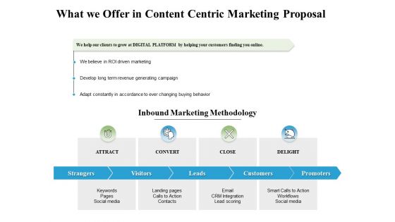 What We Offer In Content Centric Marketing Proposal Ppt PowerPoint Presentation Infographics Format Ideas
