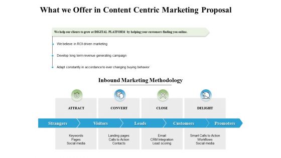 What We Offer In Content Centric Marketing Proposal Ppt PowerPoint Presentation Infographics Format Ideas What We Offer In Content Centric Marketing Proposal Ppt PowerPoint Presentation Infographics Format Ideas