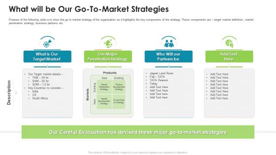 What Will Be Our Go To Market Strategies Ppt Professional Graphics Design PDF