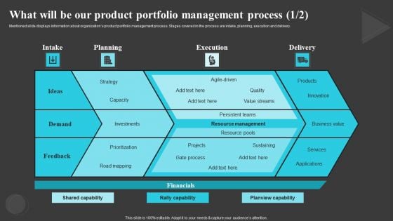 What Will Be Our Product Portfolio Creating And Offering Multiple Product Ranges In New Business Territories Demonstration PDF