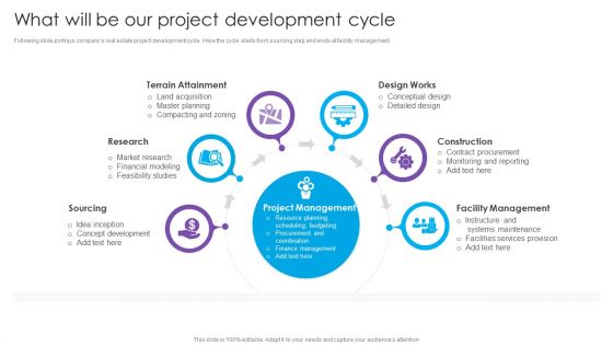 What Will Be Our Project Development Cycle Real Estate Project Funding Portrait PDF