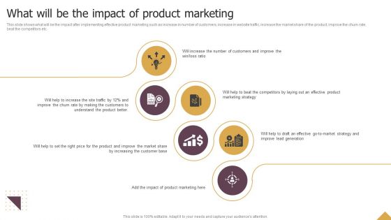 What Will Be The Impact Of Product Marketing Ppt Icon Slide Portrait PDF