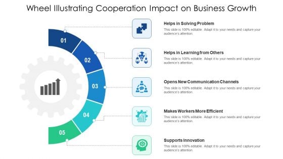 Wheel Illustrating Cooperation Impact On Business Growth Ppt PowerPoint Presentation Gallery Examples PDF