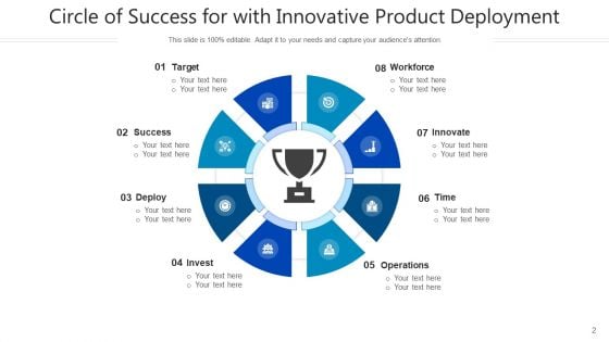 Wheel Of Achievement Workforce Deploy Ppt PowerPoint Presentation Complete Deck With Slides