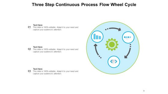 Wheel Strategy Flow Strategy Process Ppt PowerPoint Presentation Complete Deck