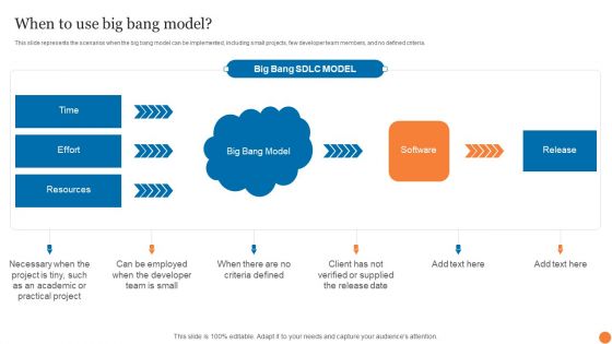 When To Use Big Bang Model Phases Of Software Development Procedure Inspiration PDF