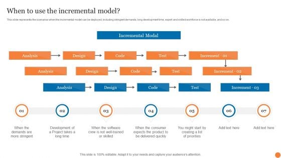 When To Use The Incremental Model Phases Of Software Development Procedure Clipart PDF