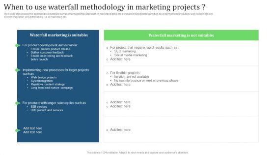 When To Use Waterfall Methodology In Marketing Projects Information PDF