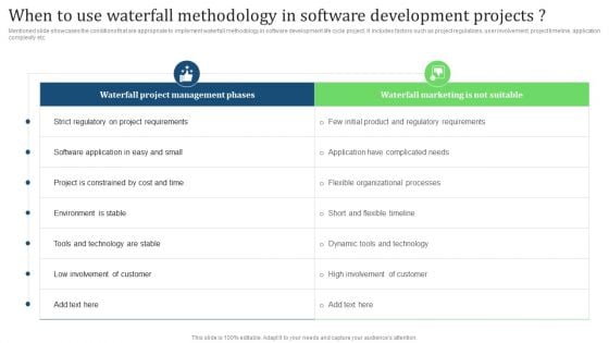 When To Use Waterfall Methodology In Software Development Projects Introduction PDF