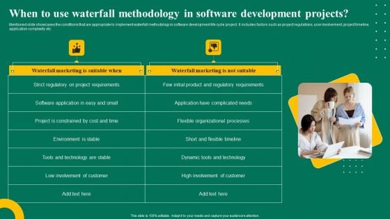 When To Use Waterfall Methodology In Software Development Projects Ppt Outline Slide Portrait PDF
