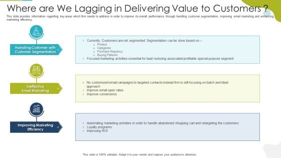 Where Are We Lagging In Delivering Value To Customers Portrait PDF Where Are We Lagging In Delivering Value To Customers Portrait PDF