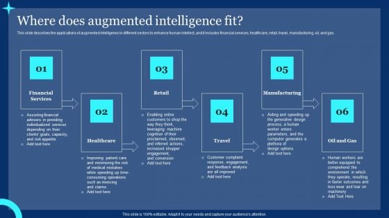 Where Does Augmented Intelligence Fit Ppt PowerPoint Presentation File Files PDF