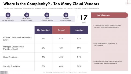 Where Is The Complexity Too Many Cloud Vendors Cloud Computing Complexities And Solutions Rules PDF