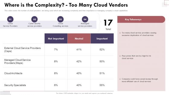 Where Is The Complexity Too Many Cloud Vendors Cloud Computing Complexities And Solutions Rules PDF Where Is The Complexity Too Many Cloud Vendors Cloud Computing Complexities And Solutions Rules PDF