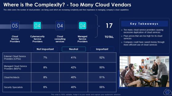 Where Is The Complexity Too Many Cloud Vendors Diagrams PDF