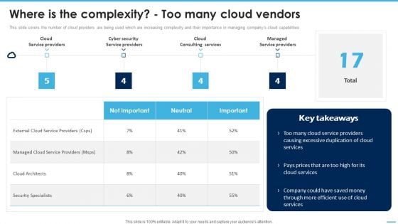 Where Is The Complexity Too Many Cloud Vendors Managing Complexity Of Multiple Cloud Platforms Download PDF