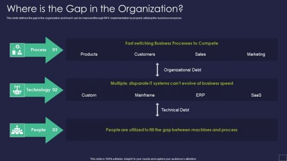 Where Is The Gap In The Organization Robotic Process Automation Technology Guidelines PDF Where Is The Gap In The Organization Robotic Process Automation Technology Guidelines PDF