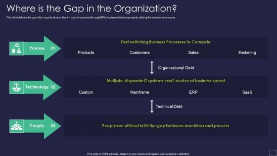 Where Is The Gap In The Organization Robotic Process Automation Technology Guidelines PDF